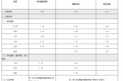 渝農(nóng)商行、北京銀行同日跟進(jìn)！存款“降息潮”蔓延至城農(nóng)商行 本輪調(diào)整中小銀行跟進(jìn)明顯加快