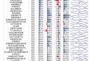 【光大金工】市場反轉(zhuǎn)效應(yīng)明顯、小市值風(fēng)格占優(yōu)——量化組合跟蹤周報(bào)20241026