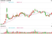 《哪吒2》票房突破50億元 總票房預測超87億元！光線傳媒回應來了