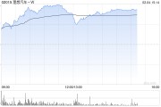 理想汽車-W股價現(xiàn)漲超4% 1月交付維持穩(wěn)定智能駕駛持續(xù)升級