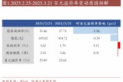 轉(zhuǎn)債估值破位，關(guān)注高評(píng)級(jí)轉(zhuǎn)債勝率