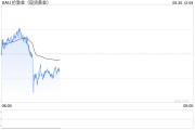 兩張圖看黃金技術(shù)前景 投資者如何獲利了結(jié)？