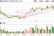 美暢股份累計回購44萬股 金額820萬元