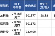 蛇年首批申購新股來了！