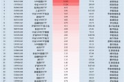 最受青睞ETF：11月6日招商A500指數(shù)ETF獲凈申購(gòu)13.23億元，國(guó)泰中證A500ETF獲凈申購(gòu)11.24億元（名單）