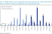 德銀年度調(diào)查：2025年，金融市場(chǎng)最大的風(fēng)險(xiǎn)是什么？