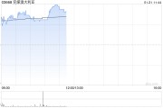 兗煤澳大利亞早盤漲超3% 四季度權益煤銷量同比增長3%