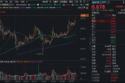 國防軍工ETF繼續(xù)突破，成份股批量新高！長城軍工再封漲停
