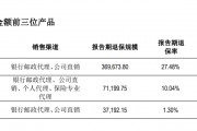 復(fù)牌跌停！年報(bào)逾期天茂集團(tuán)“披星戴帽” ，國華人壽怎樣了？