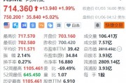 阿斯麥盤前大漲5%，CEO將與臺積電董事長魏哲家見面