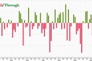 延續(xù)10年期美債，新出爐的30年期美債拍賣利率也創(chuàng)2007年以來最高