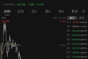 阿里巴巴，突傳大消息！股價今年已累計上漲67%