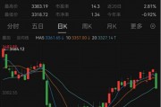 最新！年內(nèi)主動(dòng)權(quán)益基金最多漲63%