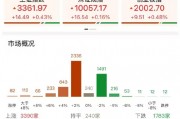 ETF日報：在地緣政治沖突前景不明、美元持續(xù)走弱的大背景下，黃金仍有長期配置的價值，可關(guān)注黃金基金ETF