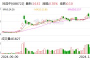 同益中：擬2.43億元收購超美斯75.8%股份
