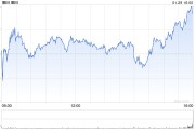 IBM第四季度營收175.53億美元 凈利潤同比下降11%