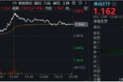 11月行情收官戰(zhàn)！旗手再發(fā)威，錦龍股份4連板，東方財富喜提“雙冠王”，券商ETF（512000）上探近6%！