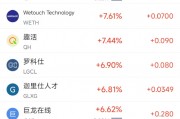 周五熱門中概股漲跌不一 臺(tái)積電漲2.04%，小馬智行跌6.31%