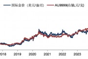 華安基金：美元美債短期強勢，珍惜黃金回調(diào)機會