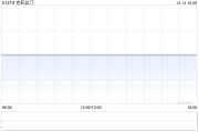 克莉絲?。荷鲜械匚粚⒂?2月27日起被撤銷(xiāo)