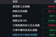 深夜！美股量子科技股，漲瘋了！
