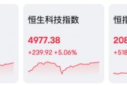 AI、電動車，暴漲！