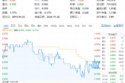 再提央國(guó)企市值管理！高股息震蕩回落，價(jià)值ETF（510030）抱憾收綠！機(jī)構(gòu)：市場(chǎng)短期波動(dòng)不改中長(zhǎng)期趨勢(shì)