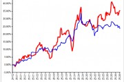永贏基金劉庭宇：黃金回調，為何黃金股持續(xù)上漲？