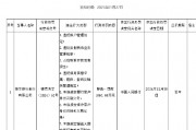 恒豐銀行被罰1060.68萬元 涉及違反信用信息采集、提供、查詢及相關(guān)管理規(guī)定等8項違法行為