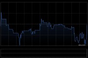 貝克微獲RAYS Capital Partners Limited增持1.52萬(wàn)股 每股作價(jià)約57.50港元