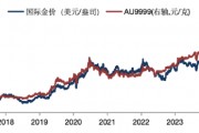 華安基金：美國大選+美聯(lián)儲決議超級周來襲，仍看好黃金后市