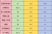 今年以來首次重大考驗來臨！一文了解15家機構(gòu)非農(nóng)預(yù)測
