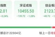 今天，高位股巨震！