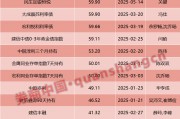 兩天六場路演！債基發(fā)行升溫，基金經(jīng)理很忙……