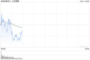 剛剛，A50直線拉升！分析師：警惕小盤股調(diào)整風(fēng)險！