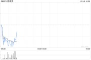 凱萊英公布累計回購1230.07萬股A股