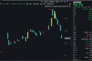 又一家A股公司，被證監(jiān)會立案！股價已二連跌停！
