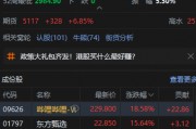 港股大漲！恒生科技指數(shù)盤中漲超7%
