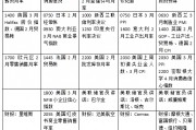 本周外盤看點丨特朗普關(guān)稅將走向何方，美股財報季開啟