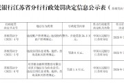 江蘇洪澤金陽(yáng)光村鎮(zhèn)銀行被罰24.5萬(wàn)元：違反賬戶管理規(guī)定、違反特約商戶管理規(guī)定