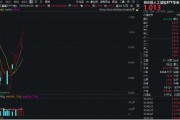 豆包概念走強(qiáng)！漢得信息20CM漲停，創(chuàng)業(yè)板人工智能ETF華寶（159363）續(xù)漲2%沖擊六連陽(yáng)！