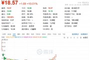 一次性餐具商富嶺股份利空拉板：印尼生產(chǎn)基地將在今年三季度后投產(chǎn)，公司仍受美國關(guān)稅較大影響
