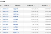 “公募女神”基金賺翻了！?她們買了這些股票→
