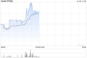 夢(mèng)金園盤中漲超8% 國(guó)泰君安給予“增持”評(píng)級(jí)