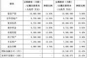 引入兩大國際資本，復(fù)星聯(lián)合健康啟動新一輪增資擴股，多輪增資后將圍繞復(fù)星生態(tài)做文章