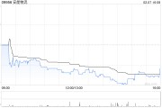 安能物流發(fā)盈喜 預期2024年非香港財務報告準則利潤大增至不少于8.3億元