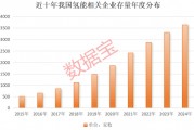 超1000小時，這一技術(shù)瓶頸突破，低估值高增長概念股名單出爐