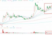 Q3亮眼財報難阻股價高位三連跌，中汽系統(tǒng)怎么了？