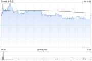 瑞銀：予波司登“買入”評級 目標價5.92港元