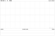 G.A.控股公布將于4月1日上午起停牌